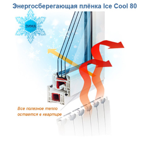 Атермальная плёнка Sun ControI Ice Cool GR 80 (ширина 0,915м)цена за (вк.м.) ТОП в Ужгороде